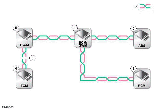 Communications Network